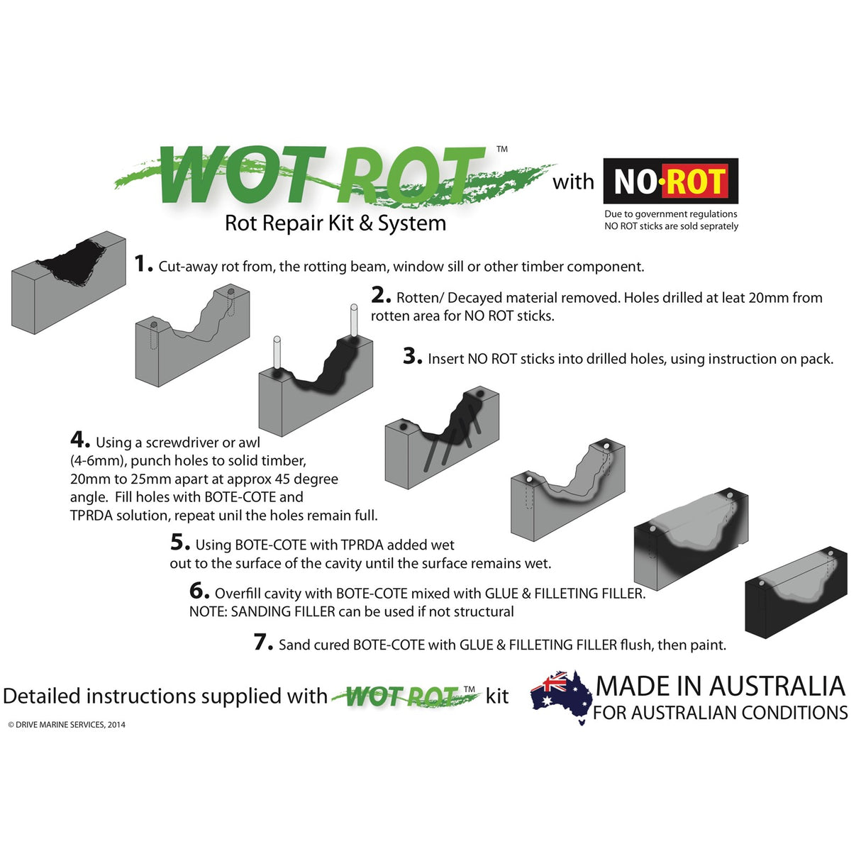 Bote-Cote Wot Rot Repair Kit showing step-by-step procedure for wood rot repair