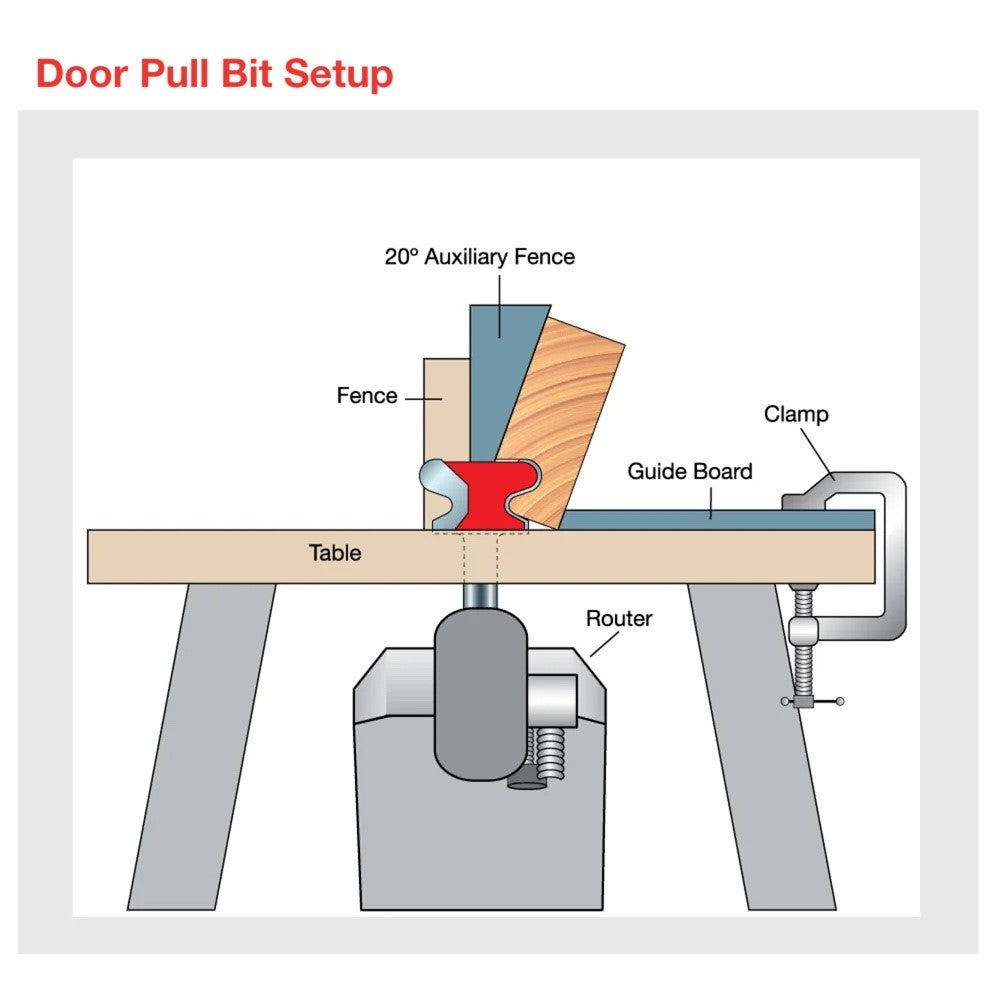 Freud Finger Pull Router Bit 1/2in Shank creating contemporary cabinet door finger pull groove