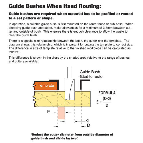 Trend 24mm x 6mm Router Guide Bushing Steel