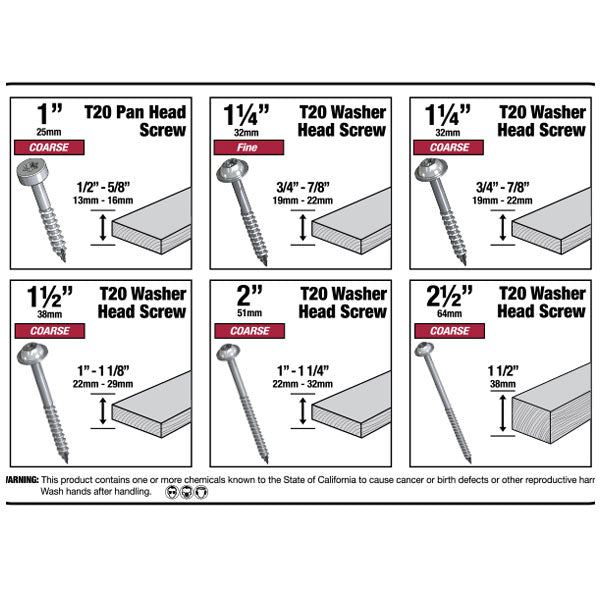Milescraft PocketScrewKit700 T20 Pocket Hole Screws includes Star Drivers