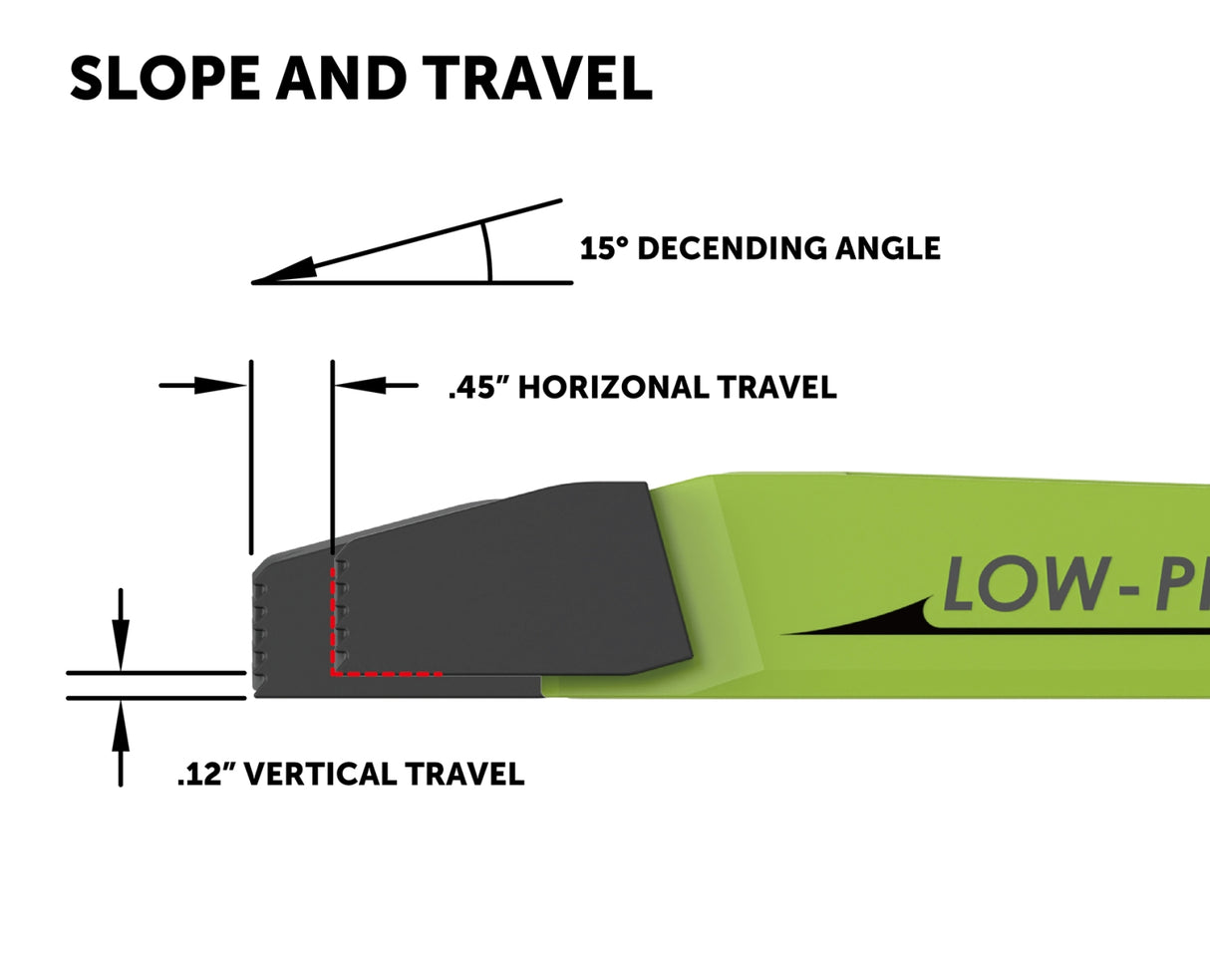 Bow Products Low Profile Clamping Kit showcasing precision tip travel and slope specifications