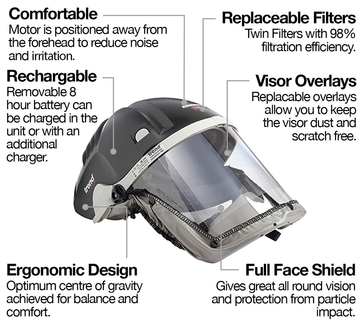 Trend Airshield Pro Respirator Face Shield Dust Mask Set Battery Powered, angled view showing key features