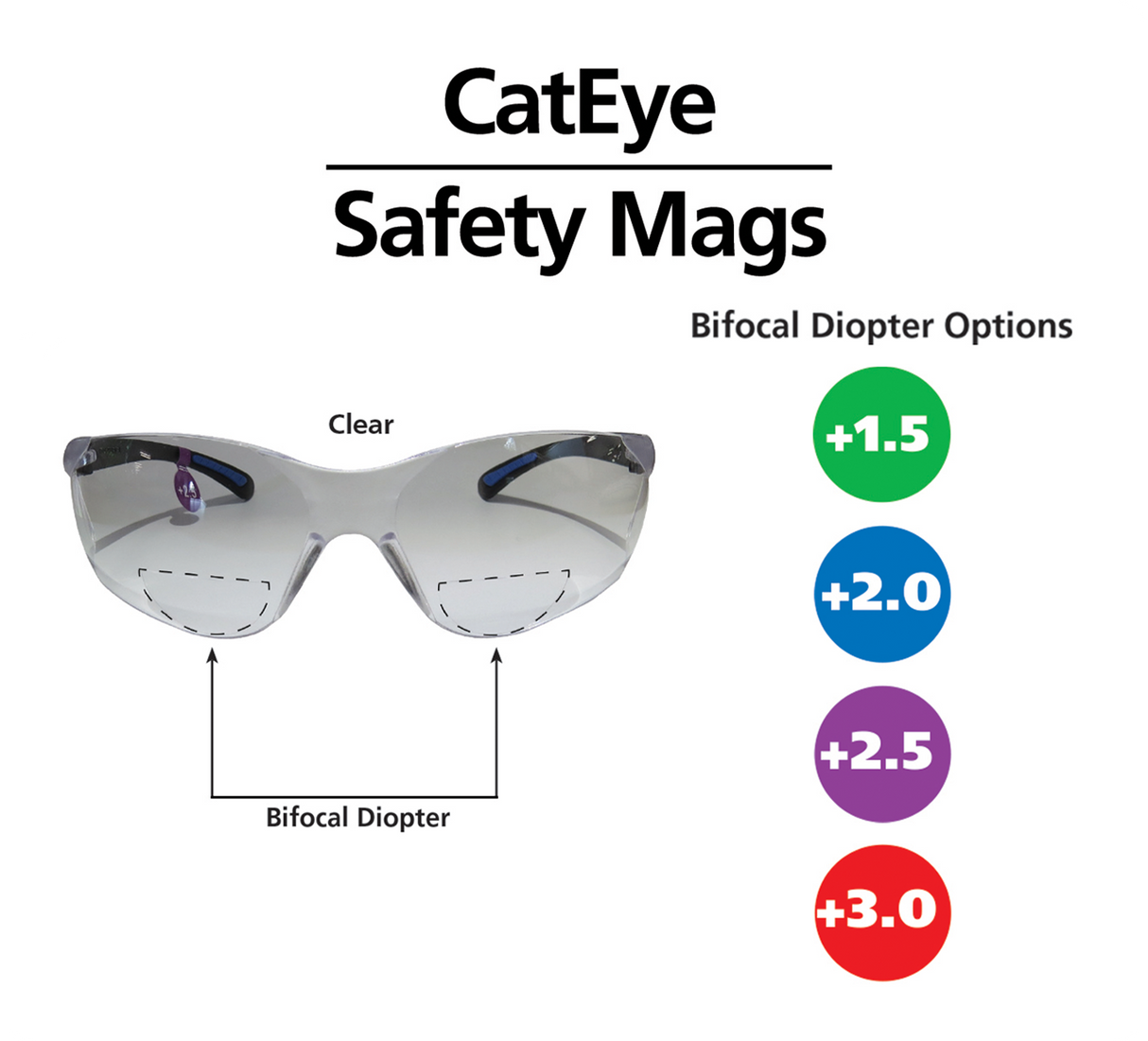 FastCap CatEyes Safety Glasses with Bifocal Diopter 1.5 Magnification side view