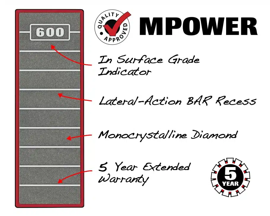 MPOWER Angled Diamond Sharpening Plates for FastTrack Sharpening System