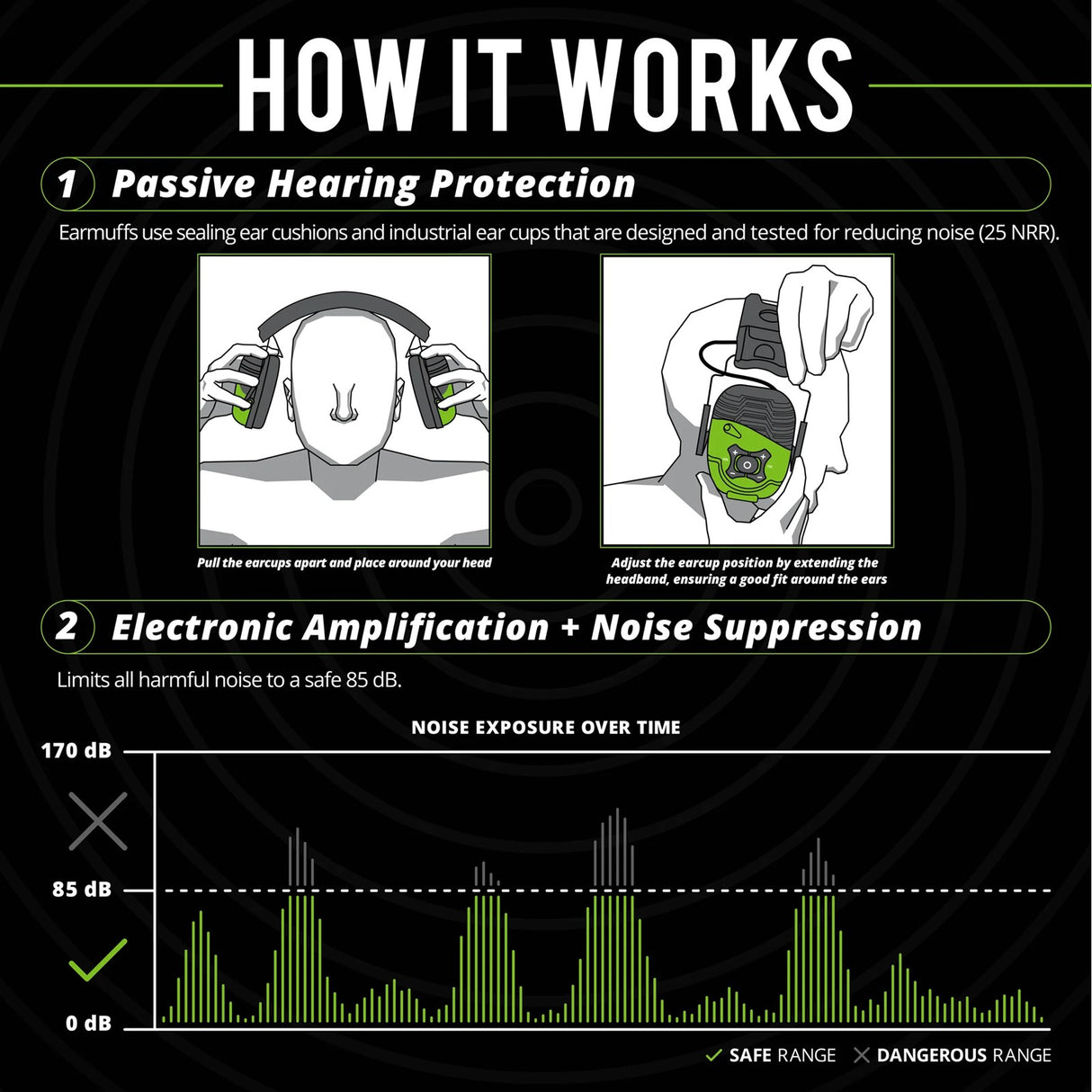 ISOtunes LINK Aware Bluetooth Earmuffs Hearing Protection Noise Cancellation - Green/Black Headphones