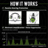 ISOtunes LINK Aware Bluetooth Earmuffs Hearing Protection Noise Cancellation - Green/Black Headphones