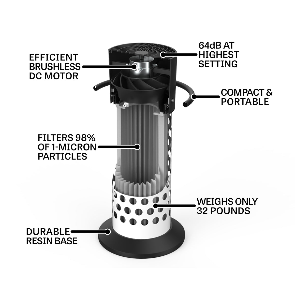 JET Tools 850CFM Air Filter Pedestal Room Cleaner