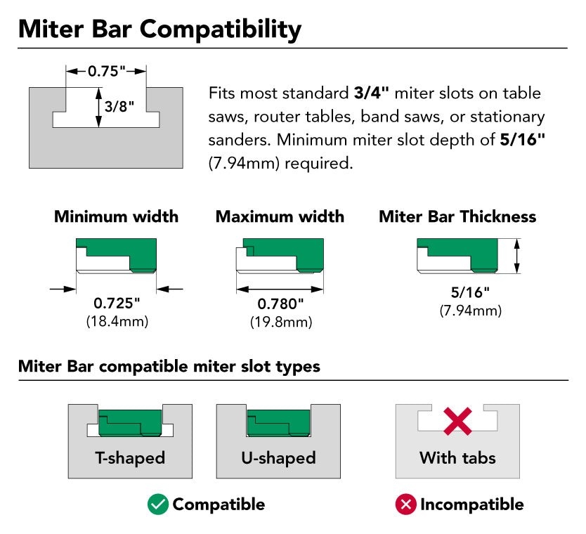 MicroJig ZeroPlay Mitre Slider 360 Sled Kit