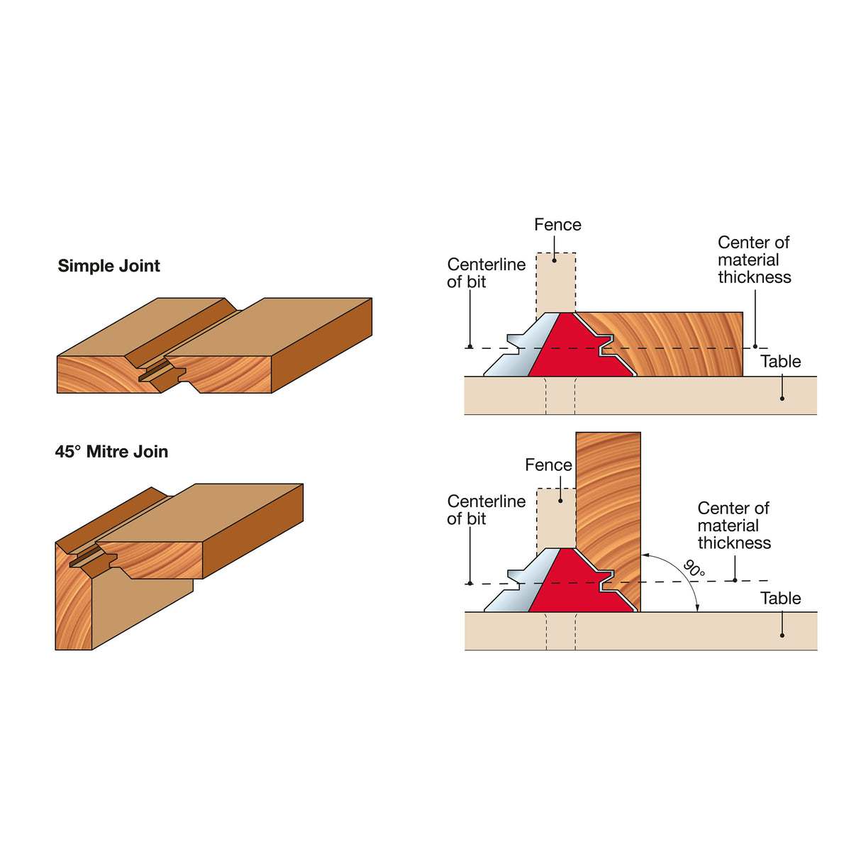 Freud Lock Mitre Router Bits 45 Degree in use creating interlocking corner joints